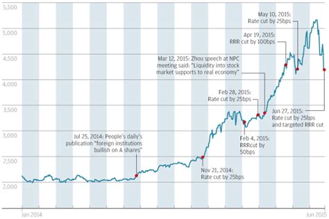 Diminishing Returns Chart A Visual Reference Of Charts Chart Master