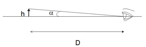 Derive The Expression For The Angular Magnification Of A Simple Microscope