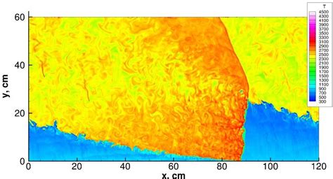 Structure Of Rotating Detonation Wave In Detonation Chamber With H Dc