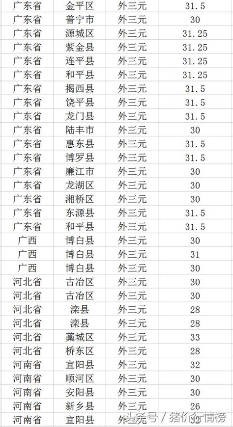 今日豬價行情：2017 09 28今日全國20公斤仔豬價格一覽表 每日頭條