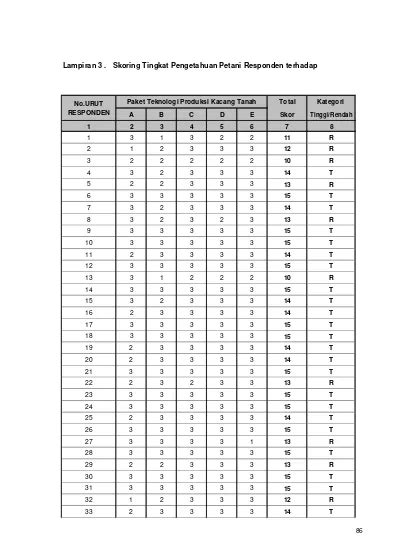 Top Pdf Distribusi Frekuensi Hasil Uji Tingkat Pengetahuan Responden