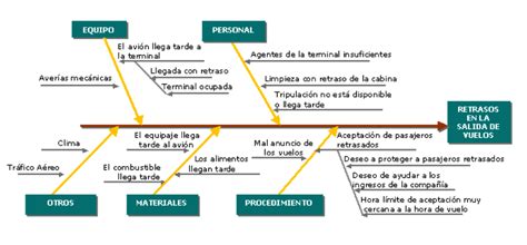 El Poder De Ishikawa Sacando Partido A La Espina De Pescado