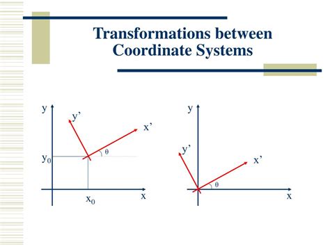 Ppt Two Dimensional Geometric Transformations Powerpoint Presentation Id 4766047