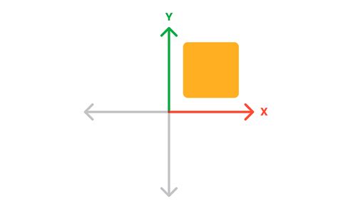 Types Of Coordinate Systems Cartesian Polar Coordinate Systems Hot