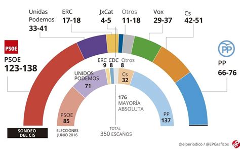 Sector Energético Y Las Elecciones Generales 2019 ¿qué Propuestas