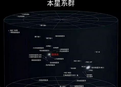 银河系的“上级”，代号拉尼亚凯亚的超星系团，为何是个可怕存在超星系团银河系本星系群新浪新闻