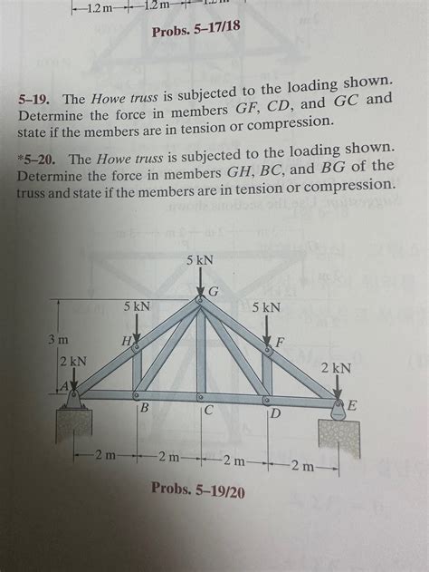 Solved The Howe Truss Is Subjected To The Loading Chegg