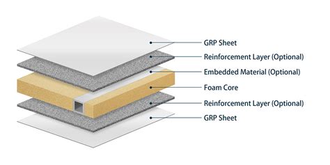 GRP Sandwich Panels