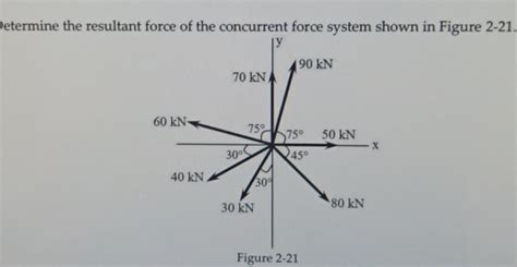 Solved Determine The Resultant Force Of The Concurrent Force System