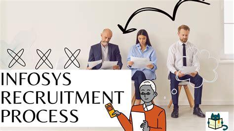 The Infosys Way Tips And Strategies For Cracking The Recruitment