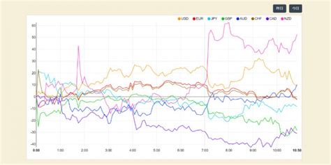 Fx通貨強弱の分析方法！おすすめ判定ツール2選と比較チャート4選 Fx初心者でもわかるfx入門サイト｜fx学園