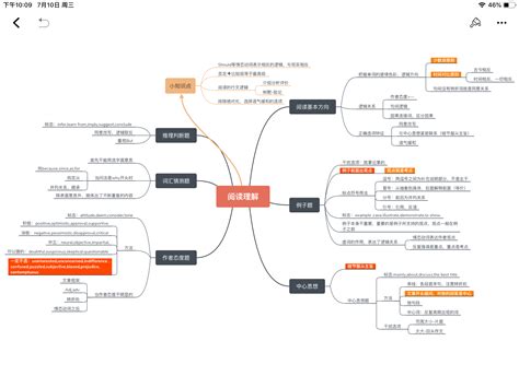 考研政治精讲精练——马原思维导图 知乎