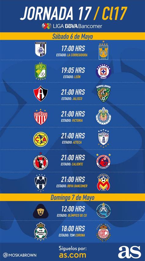 Liga MX Fechas Y Horarios De La Jornada 17 Del Clausura 2017 De La