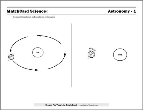 Earths Rotation And Revolution Worksheet Earths Rotation A