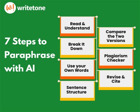 How To Paraphrase Without Plagiarizing Using Ai