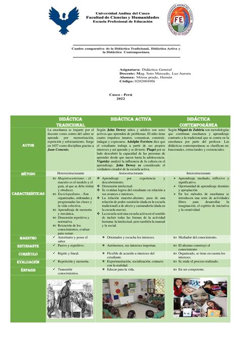 Cuadro comparativo de la Didáctica tradicional Didáctica Activa y la