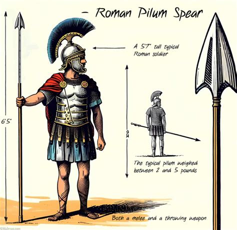 Roman Pilum Spear: An Ancient Javelin with Symbolic Meaning - Malevus