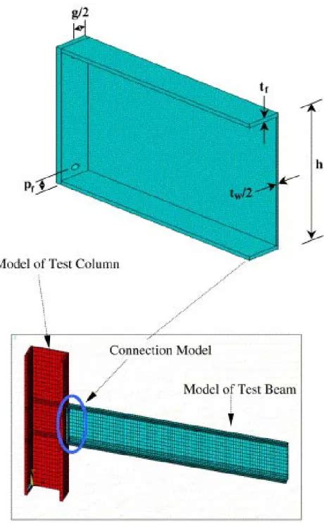 Instrucción de Acero Estructural EAE Representación matemática de