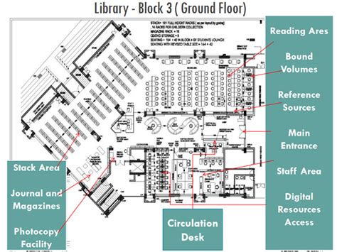 Library Iit Gandhinagar