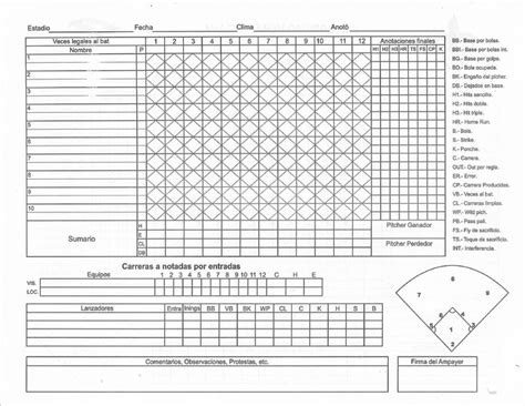 hoja de anotación softbol béisbol beisbol StuDocu Sóftbol Textos