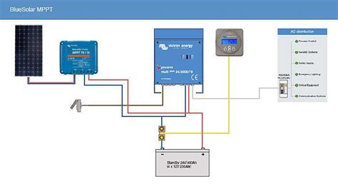 Victron MPPT 75/15 Wiring Schematic