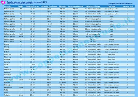 Stregar S Blog Due Anni Che Utilizzo La Coppetta Mestruale Sensazioni