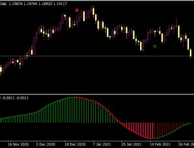 RSI X 3 Alerts Arrows MTF Indicator Best MT4 Indicators MQ4 EX4