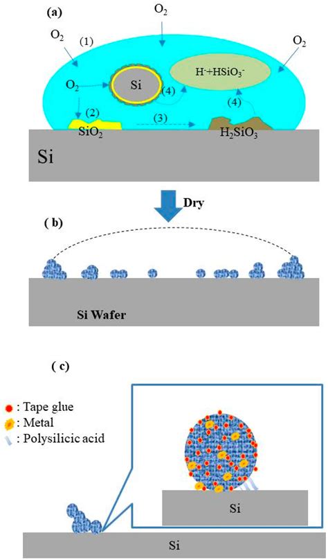 Applied Sciences Free Full Text A Study Of Ammonium Bifluoride As