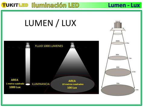 PPT Introducción a la ILUMINACION LED PowerPoint Presentation free