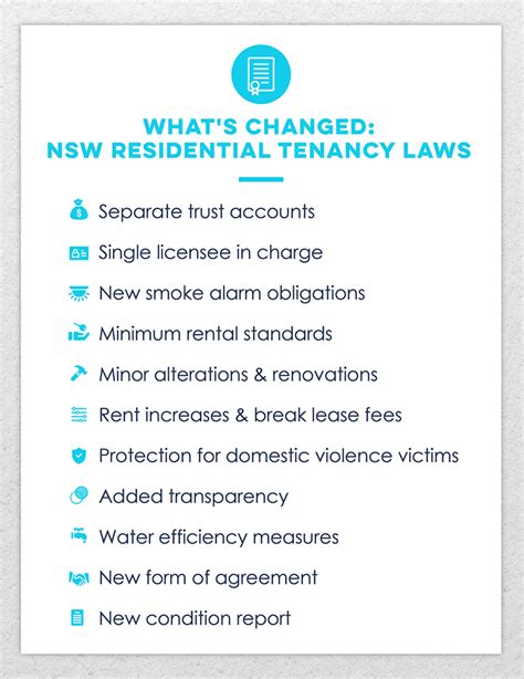 Cheat Sheet Nsw Residential Tenancy Laws Propertyme