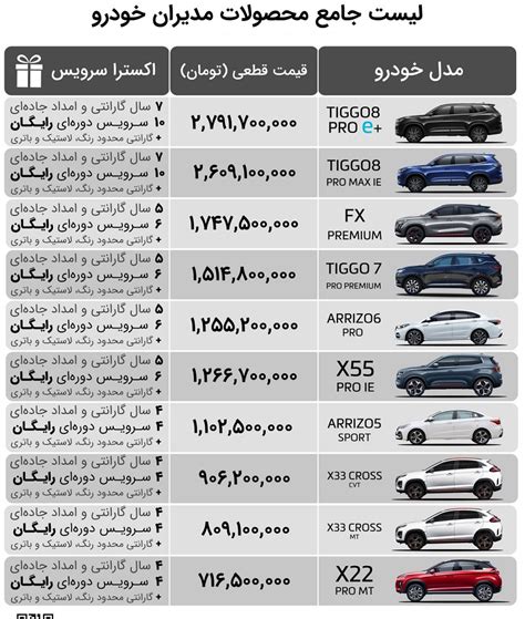 قیمت جدید کارخانه‌ای محصولات مدیران‌ خودرو ویژه اردیبهشت اعلام شد جدول