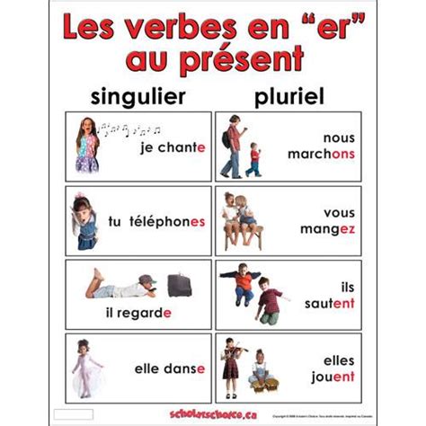 Apprendre Ensemble Les Verbes En ER