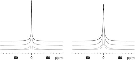 Li Stationary Solid State Nmr Spectra Of Peo M Litfsi Left And The