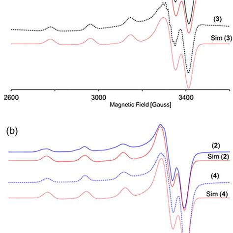 The Derivative Of The Recorded Frozen Solution Epr Spectra Of Complexes