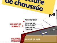 Id Es De Structure De Chauss E Routi Re Pdf En Chauss E Cours