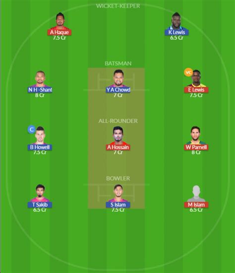 KHT Vs SYL Dream11 Team Prediction Fantasy Cricket Tips 23 Feb 2024