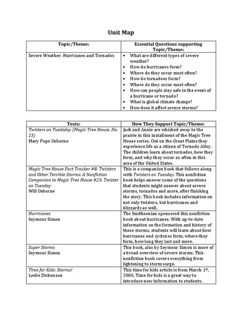 Unit Map Topictheme Essential Questions Supporting Topictheme Pdf