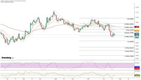 US Dollar Looks To Extend Rise EUR USD Aims For Parity USD JPY At