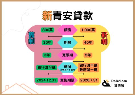 【首購利率總整理】2024 銀行首購房貸方案、條件、利率比較 貸樂融