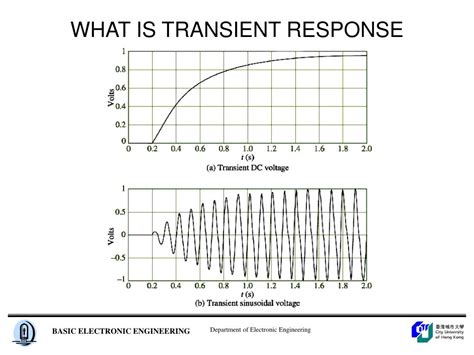 Ppt Transients Analysis Powerpoint Presentation Free Download Id