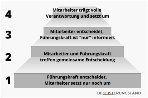 Delegieren 3 Tücken Stufen der Delegation und 6 Tipps