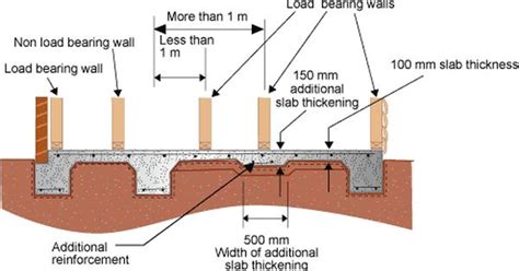 Basement Floor Thickness Flooring Blog