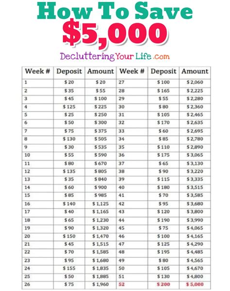 Dollar Money Challenge Chart