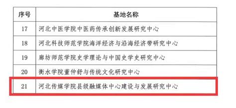 我校首次获批河北省高等学校人文社会科学重点研究基地 河北传媒学院