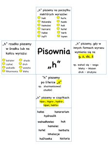 Ortografia H Wklejka Sk Adanka Do Zeszytu Mama Literka