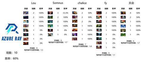 【数说dota】2023年ti12小组赛回顾和淘汰赛第一轮前瞻 知乎