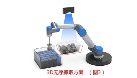 机器人视觉定位抓取（3d无序抓取系统） 机器视觉视觉检测设备3d视觉缺陷检测