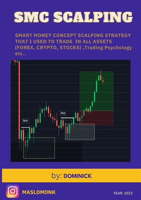 Smart Money Concept Scalping Smc Trading English Edition Ebook M Dominick Amazonfr