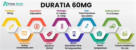 Duratia 60 Dapoxetine Review Best Price Online AM