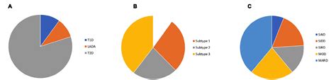 Figure 1 From Heterogeneity Of Metabolic Defects In Type 2 Diabetes And